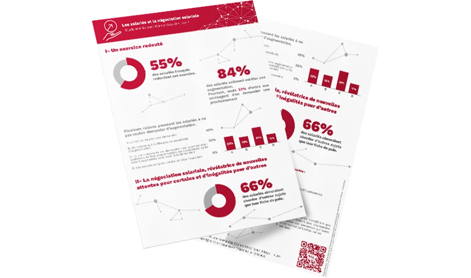 Infographie – OpinionWay pour Altays : « Les salariés et la négociation salariale »